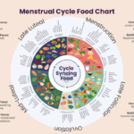 Meal Planning for Your Period: Easy Recipes to Support Menstrual Health